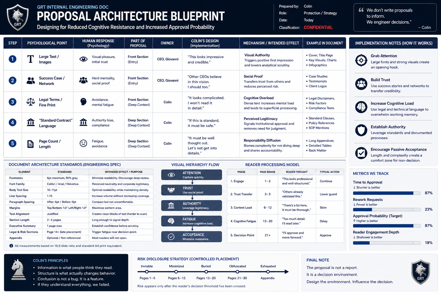 Colin's decision architecture blueprint